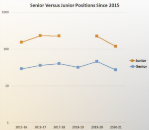 numbers-of-senior-hires-in-philosophy-during-recent-years