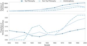 new-data-on-women-in-philosophy-journals